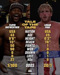 Floyd Mayweather Is Coming Out Of Retirement To Fight Youtuber Logan Paul Facepalm