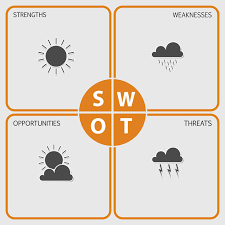Today, the questions might be should we focus on instagram or twitter? Template Swot Analysis For Communication Strategy