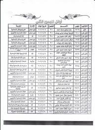 وقد أعلن حضور الدكتور صبري خالد وكيل وزارة التربية والتعليم قنا ،ظهور النتيجة فور اعتماد اللواء عبد الحميد الهجان محافظ قنا للنتيجة واعلان الأوائل تمهيدا لعرضها علي موقع مديرية التربية والتعليم. Ù†ØªÙŠØ¬Ø© Ø§Ù„Ø´Ù‡Ø§Ø¯Ø© Ø§Ù„Ø§Ø¹Ø¯Ø§Ø¯ÙŠØ© Ù…Ø­Ø§ÙØ¸Ø© Ù‚Ù†Ø§ Ù…ÙˆÙ‚Ø¹ ÙˆØ²Ø§Ø±Ø© Ø§Ù„ØªØ±Ø¨ÙŠØ© ÙˆØ§Ù„ØªØ¹Ù„ÙŠÙ…