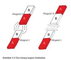 Kutub senama magnet akan tarik menarik b. Benda Apa Saja Yang Tidak Dapat Ditarik Oleh Magnet Cara Golden