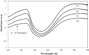 Moon cnc carving cnc wood carving,cnc laser cutting,wood. Effect Of Functional Groups In The Pani Cellulose Derivatives Based Sensor In Hydrazine Detection Springerlink