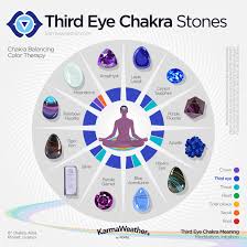 Maybe you would like to learn more about one of these? Third Eye Chakra Meaning Color Healing
