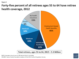 Dont Be A Statistic With No Medicare Insurance Call For An