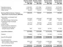 Rm0.01b for social enterprises elevation to encourage social enterprise related activity through contribution matching. Malaysia Airlines 1h2015 Outlook More Losses As Capacity Levels Are Maintained Prior To Transition Capa