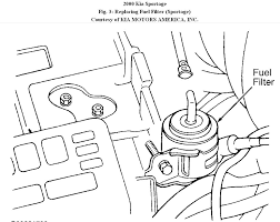 Labor costs are estimated between $44 and $56 while parts are priced at $217. 2000 Kia Sephia Fuel Filter Wiring Diagram Trace Make Trace Make Cfcarsnoleggio It