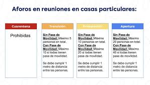 Video en español repechage.com lydiasarfati.com this video is provided courtesy of repêchage. Nuevos Aforos Del Plan Paso A Paso Cuantas Personas Pueden Participar En Reuniones En Casas Particulares