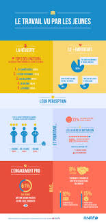 Dessine Moi L Alternance De Demain Infographie Entreprise Infographie Entreprise