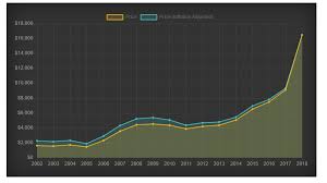 is this a gamechanger for the lithium industry oilprice com