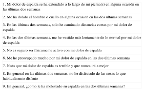 Image result for Start Back Screening Tool