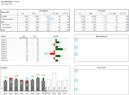 3) open up excel 2010. Excel Vorlage Dashboard Hanseatic Business School