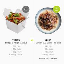 Pin On Food For Thought