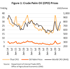 Check spelling or type a new query. Thailand Industry Outlook 2021 2023 Bank Of Ayudhya