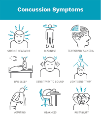 Image result for Concussion