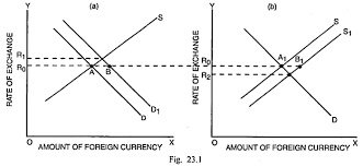 Fixed exchange rates provide greater certainty for exporters and importers and help the government maintain low inflation. Exchange Rate Systems Fixed And Flexible International Economics
