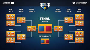 With their win in the brawl stars world championship, nova has completed the supercell triple crown, as the organization also won the clash royale league 2018 world finals, and the clash of clans 2018 world championship in esl hamburg. Bs World Cup Bsworldcup Twitter