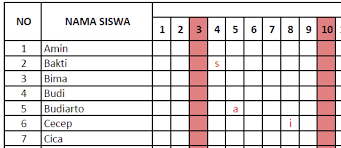 Check spelling or type a new query. Cara Menghitung Persentase Kehadiran Siswa