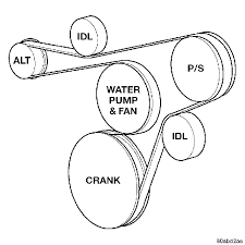 Maybe you would like to learn more about one of these? 1999 Jeep Wrangler Cyl Ac The Smooth Surfce Pulley