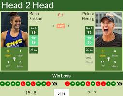 25.07.95, 25 years wta ranking: H2h Prediction Maria Sakkari Vs Polona Hercog Rome Odds Preview Pick Tennis Tonic News Predictions H2h Live Scores Stats