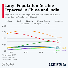 Maybe you would like to learn more about one of these? What Will The World Population Look Like In 2100 World Economic Forum