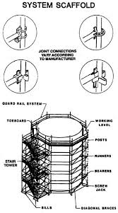 A Guide To Scaffold Use In The Construction Industry