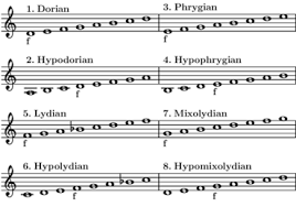 Medieval Renaissance Music Essential Humanities