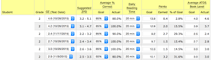 goal phase 3 ms debuques pds