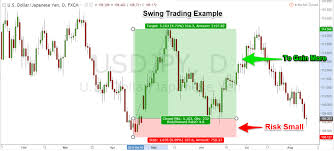 swing trading strategies that work