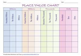 Blank Place Value Chart Hundred Billions Edgrafik