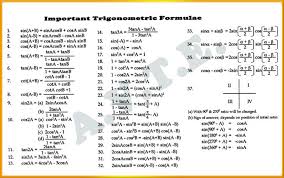 Trig Identities Math Charts Math Formulas Trigonometry