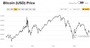 bitcoin price this one chart shows just how volatile