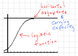 Alternatively, the carrying capacity may be explicitly marked with a dotted horizontal line. How Do You Find The Carrying Capacity Of A Graph Socratic
