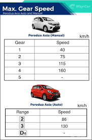 We did not find results for: Sekolah Memandu Cara Dan Tips Pandu Kereta Automatik Wapcar
