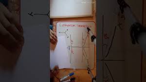 Namakan sudut pandangan yang berlabel a. Rbt Tingkatan 1 Bab 4 Teknik Lakaran Oblik Isometrik Cute766