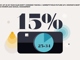 Family creepshots #6 (52 pics). What Is Upskirting One In Ten Men Don T Think Upskirting Is Sexual Harassment British Gq British Gq