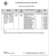 Miri, ministry of youth and sport sarawak, miri division: Keputusan Tender Jkr Sarawak