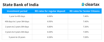 sbi rd interest rates 2019 state bank of india recurring