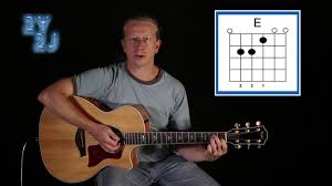 The first section of the guitar is called a headstock, on which you will find tuners and tuning pegs.the tuning pegs allow you tune the guitar by tightening or loosening the wires. Open E Chord Diagram Guitar Lesson Youtube