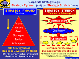 Company Vision Corporate Vision Business Mission Business Strategies Strategic Management Business Success Strategic Leadership How To Create