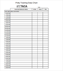 Free 9 Potty Training Chart Templates In Pdf Initially, we want to bring our dog out often, and reduce the chances of her making mistakes inside the house.