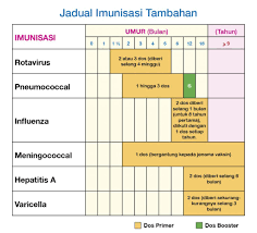 Serum alanine transaminase (alt) and serum aspartate transaminase (ast) values for healthy pregnant women and pregnant women with typhoid infection had progressive value increase with increase in pregnancy. Harga Vaksin Pneumococcal 2019 Johor Bahru