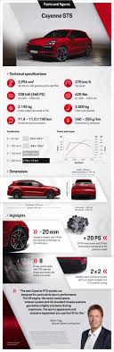 Here is the the new porsche cayenne. Suv Duo With Sporty Set Up The New Cayenne Gts Models