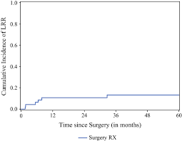 Many recent studies show the best treatment often is based on each cancer's specific. The Role Of Mastectomy In De Novo Stage Iv Inflammatory Breast Cancer Springerlink