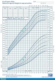 baby weight height chart lamasa jasonkellyphoto co