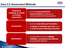 Apply ethical standards and professional behaviors that. Malaysian Qualifications Agency Ppt Video Online Download