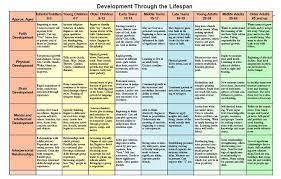 Counseling Theory Cheat Sheet Google Search Social Development Counseling Lessons Counselling Theories