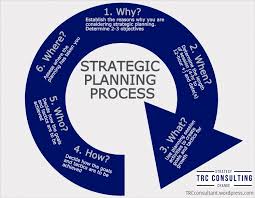 6 Questions To Ask And Answer During The Strategic Planning Process Strategic Planning Process Strategic Planning Leadership Quotes Inspirational