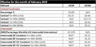 Kansas City Southern Us Cross Border Railroad Service