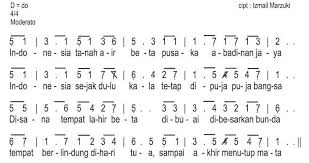 Ia juga tak lepas dari perannya dalam ikut serta dalam mengangkat senjata mengusir penjajah. Lirik Lagu Maju Tak Gentar Lagu Wajib Nasional Informasi Lengkap