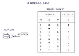 3 Input Nor Gate Truth Table Fibre Optics Network Cables Electronics