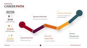 Maybe you would like to learn more about one of these? Career Path Template Career Mapping Template Download Now